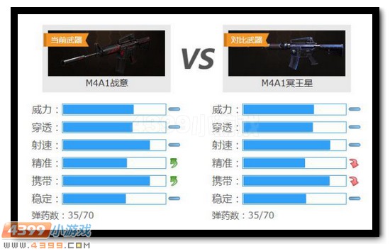 生死狙击M4A1战意解析评测