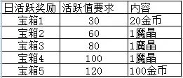 时空召唤