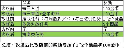 时空召唤