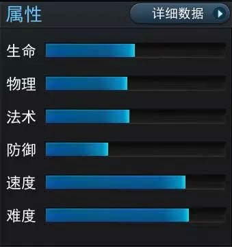 属性