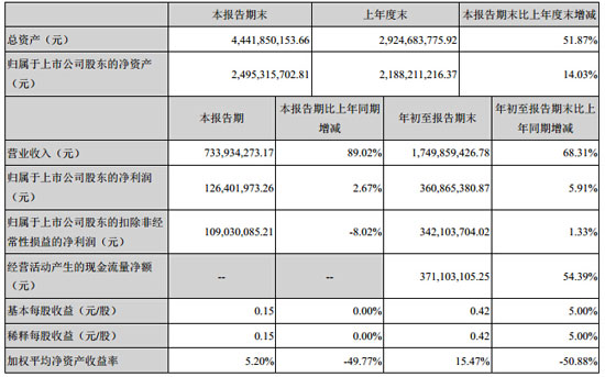 游族网络第三季度财报