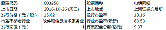 电魂网络上市