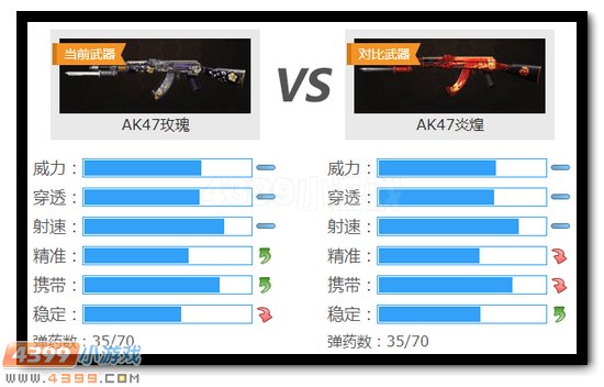 生死狙击AK47炎煌解析