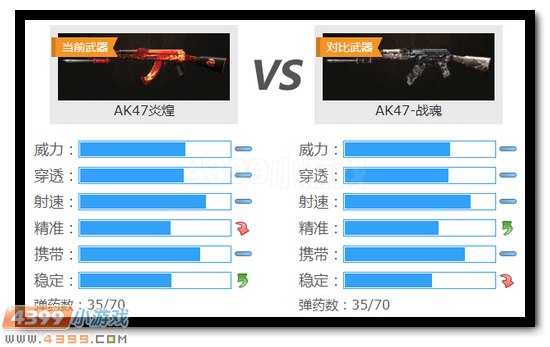 生死狙击AK47炎煌解析
