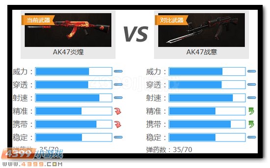 生死狙击AK47炎煌解析