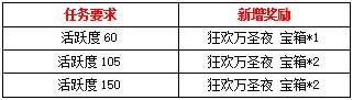 活跃度礼包