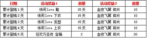 登陆领非卖