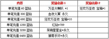 单笔充值