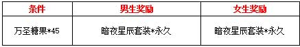 魔法糖果