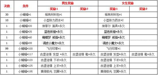 奖励