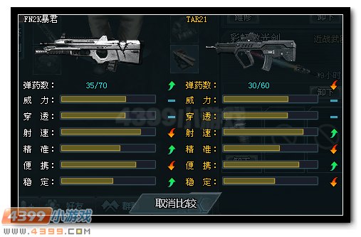 生死狙击TAR21武器解析