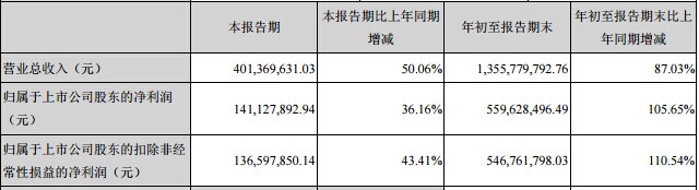 掌趣科技Q3财报详情