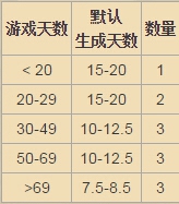 饥荒发条骑士船