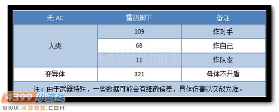 生死狙击南瓜高爆测评