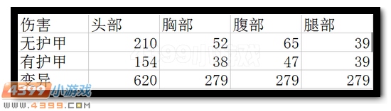 生死狙击镭射沙鹰解析
