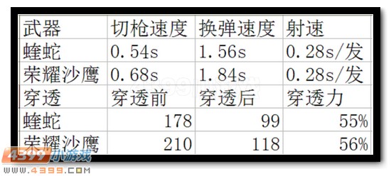生死狙击蝰蛇全面测评
