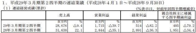 连结财报