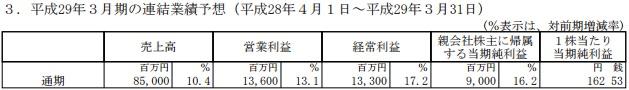 主要营收