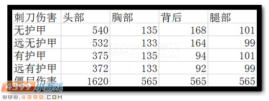 生死狙击蝰蛇全面测评