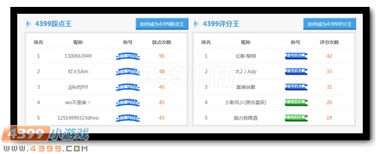 生死狙击踩点王和评分王