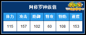 奥拉星阿修罗种族值