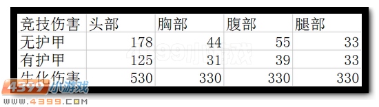 生死狙击镭射沙鹰解析