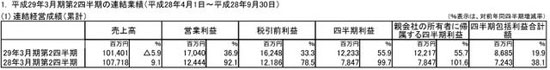 科乐美财报