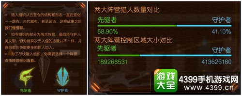 次元猎人—阵营