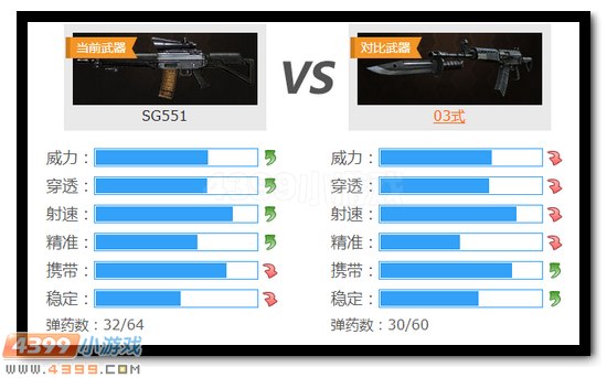 生死狙击SG551解析