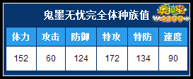 奥拉星鬼墨无忧完全体种族值