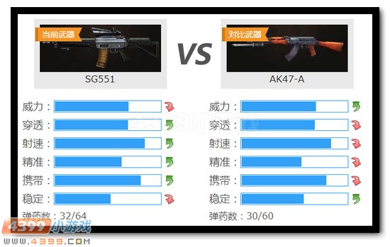 生死狙击SG551解析