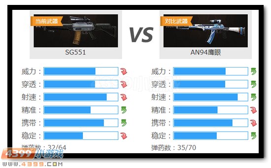 生死狙击SG551解析