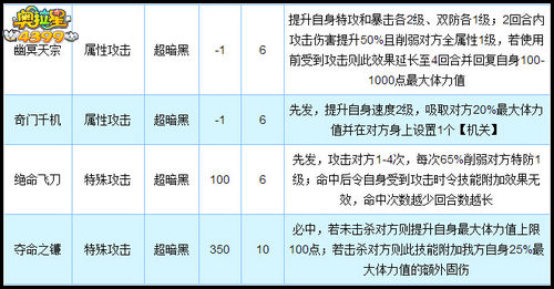 奥拉星鬼墨无忧完全体技能