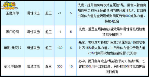奥拉星圣修暗凯帝完全体技能