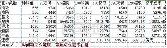 奥奇传说巨神凯撒解析种族