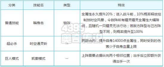 奥奇传说巨神凯撒解析