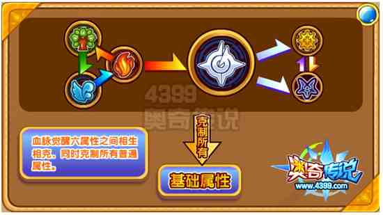奥奇传说巨神凯撒解析属性