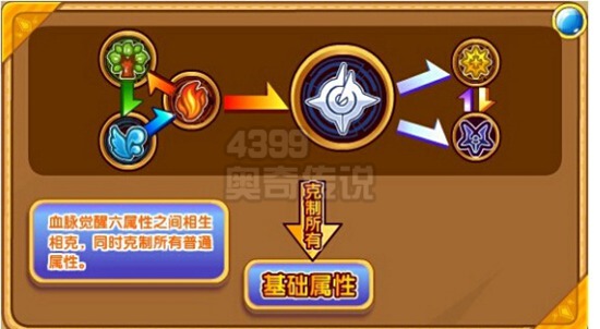奥奇传说灵运圣梵瑞解析