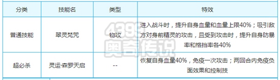奥奇传说灵运圣梵瑞解析