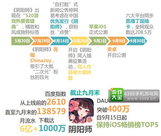 2016年9月游戏企业品牌影响力报告5