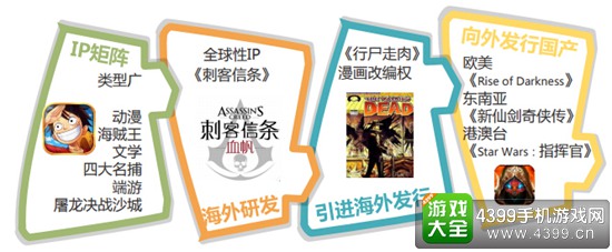 2016年9月游戏企业品牌影响力报告6