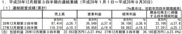 Gungho三季财报