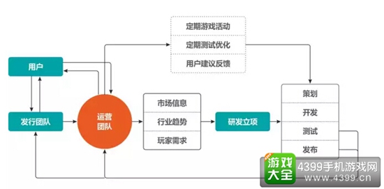 四三九九