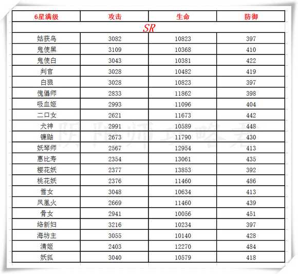 阴阳师六星式神