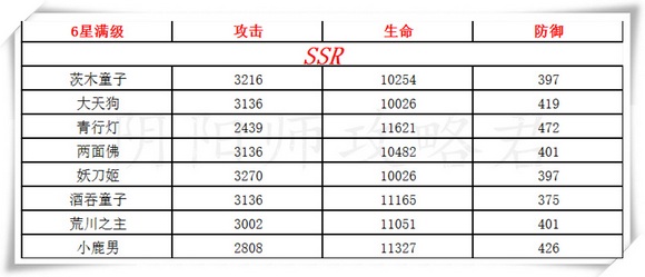 阴阳师六星式神
