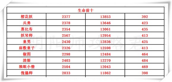 阴阳师六星式神