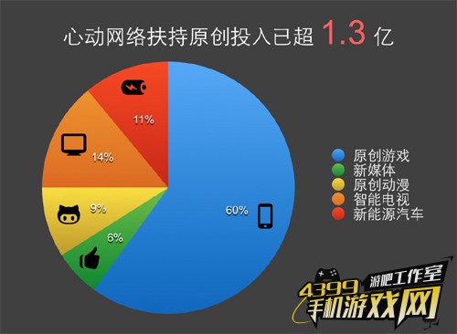 心动网络5
