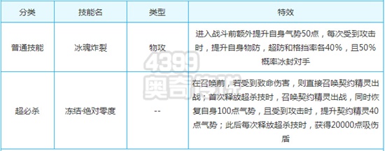 奥奇传说超神召唤师测评技能