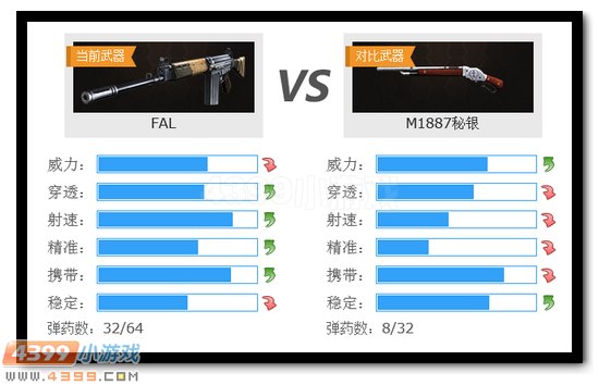 生死狙击FAL解析