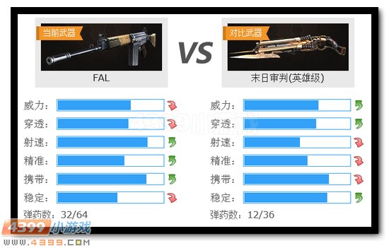 生死狙击FAL解析